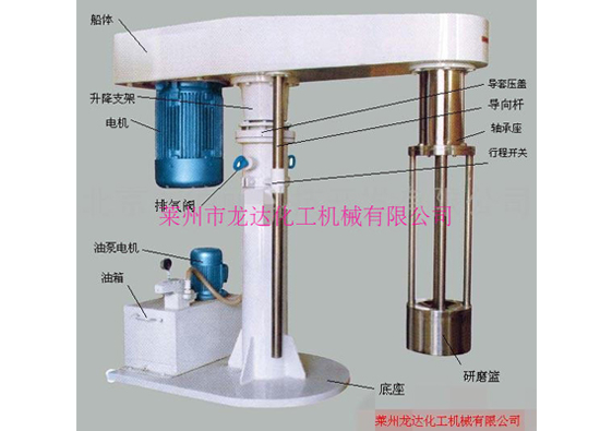 籃式砂磨機(jī)